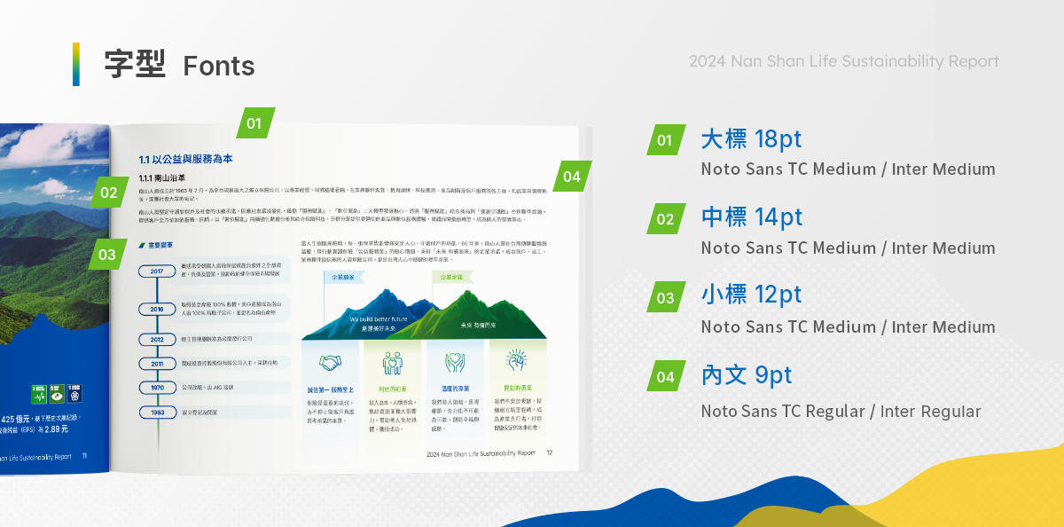 南山人壽 2024 ESG 報告書設計優勢介紹 - 字型-電腦版