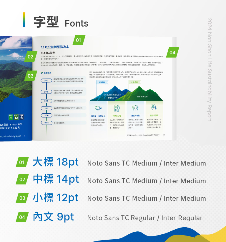 南山人壽 2024 ESG 報告書設計優勢介紹 - 字型-手機板