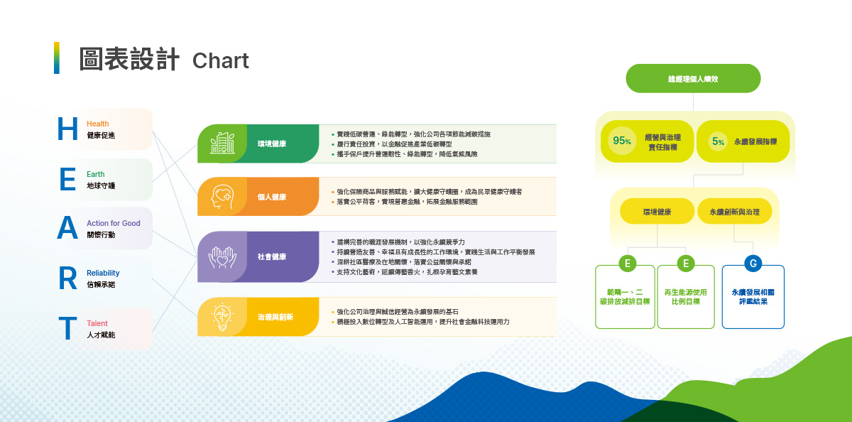 南山人壽 2024 ESG 報告書設計優勢介紹 - 圖表設計-電腦版