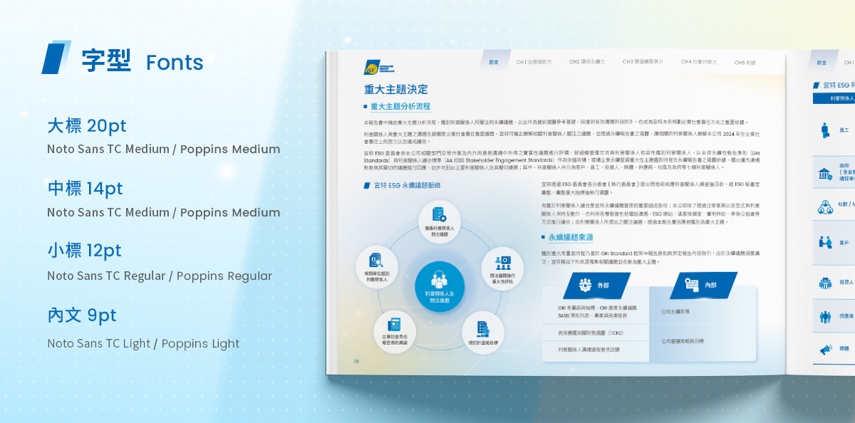 宜特科技 2024 ESG 報告書設計優勢介紹 - 字型-電腦版