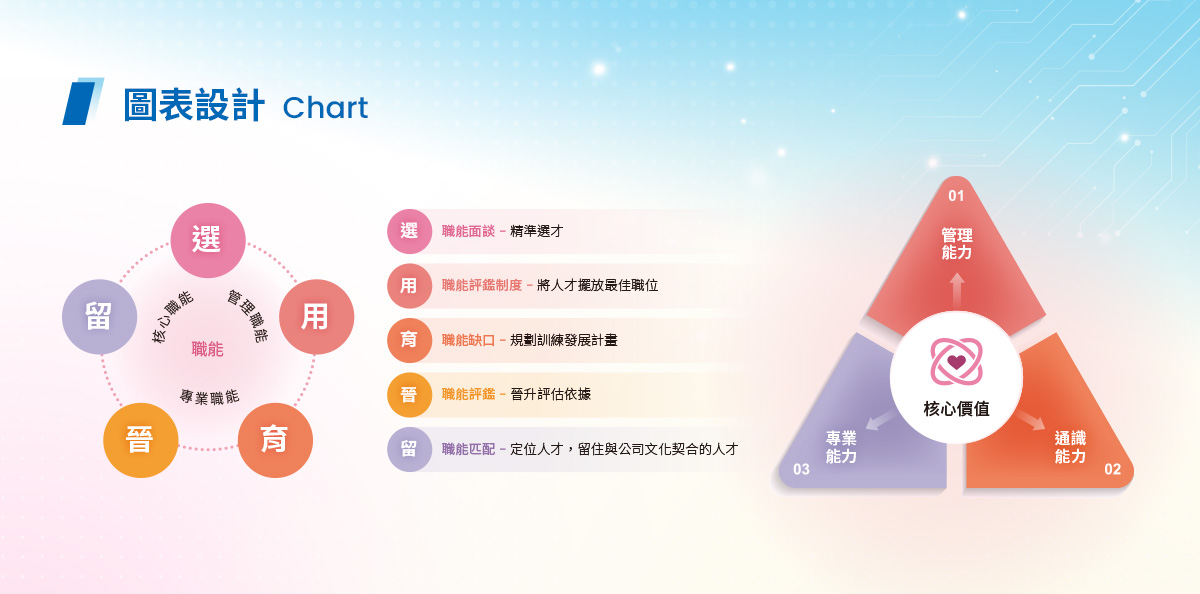 宜特科技 2024 ESG 報告書設計優勢介紹 - 圖表設計-電腦版