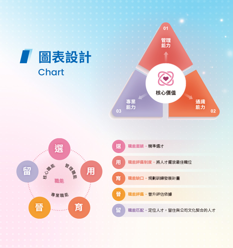 宜特科技 2024 ESG 報告書設計優勢介紹 - 圖表設計-手機板