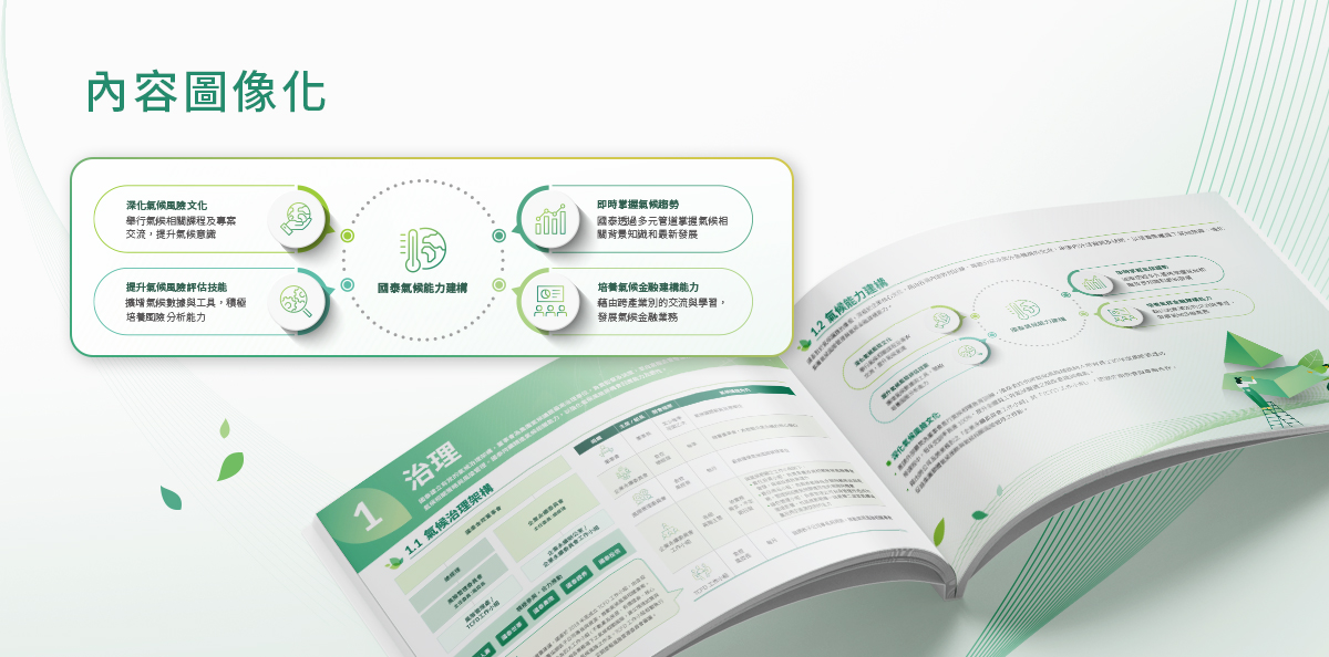 【國泰金控 2021 TCFD 報告書】設計優勢介紹 - 內容圖像化幫助理解-電腦版