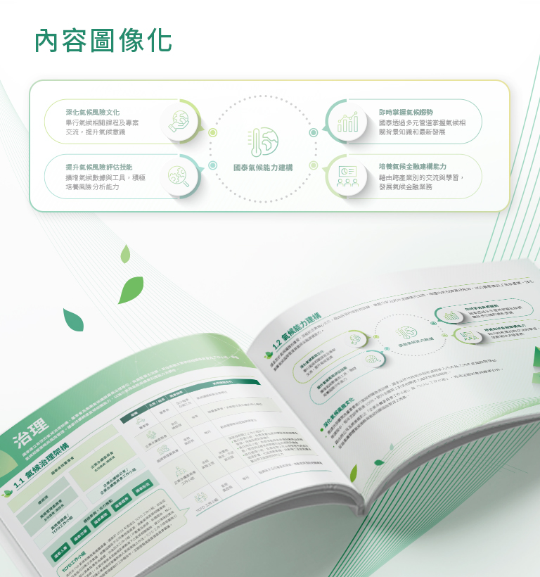 【國泰金控 2021 TCFD 報告書】設計優勢介紹 - 內容圖像化幫助理解-手機板