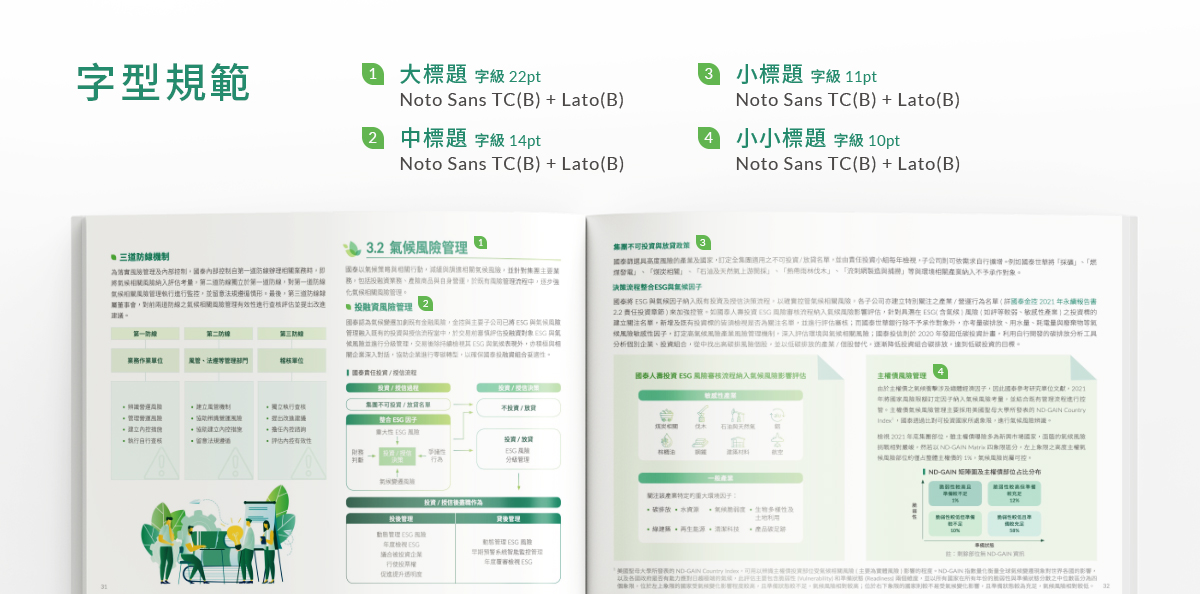 【國泰金控 2021 TCFD 報告書】設計優勢介紹 - 字型與層級規範-電腦版