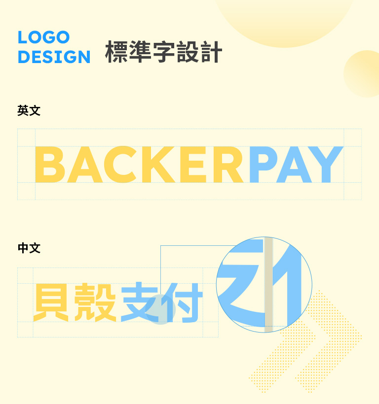 BACKER PAY Logo設計設計優勢介紹 - 標準字設計-手機板