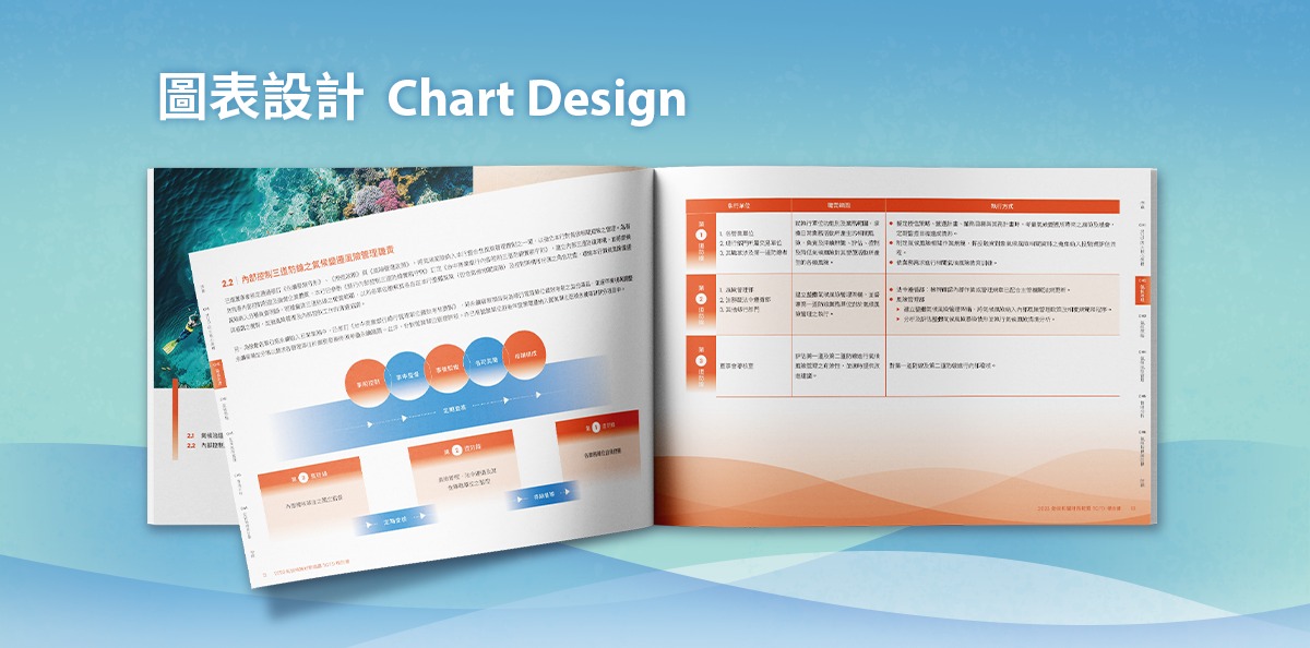 台中銀行 2023 TCFD 報告書設計優勢介紹 - 圖表設計-電腦版