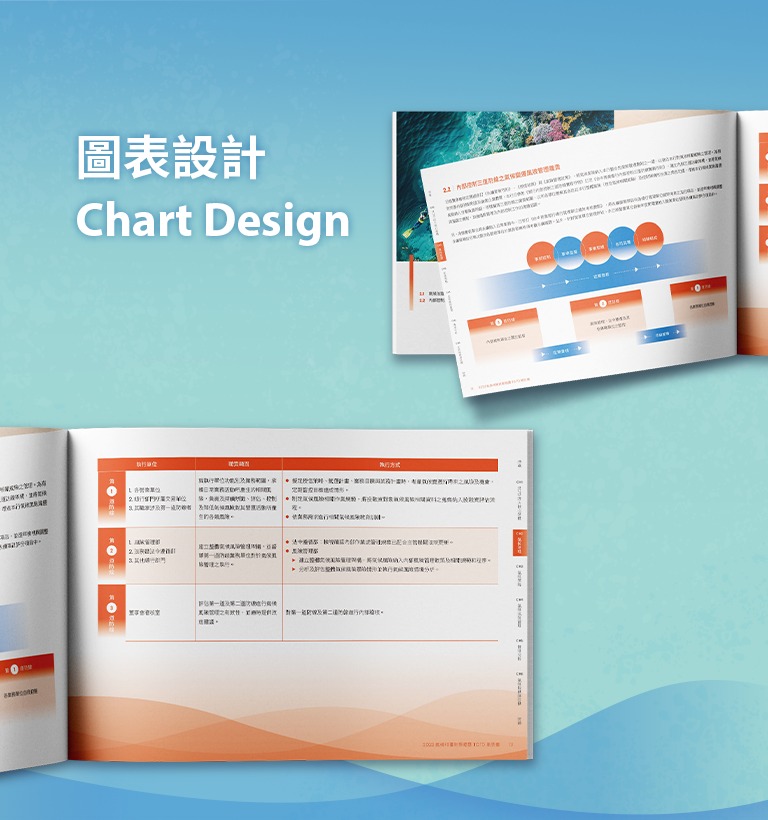 台中銀行 2023 TCFD 報告書設計優勢介紹 - 圖表設計-手機板