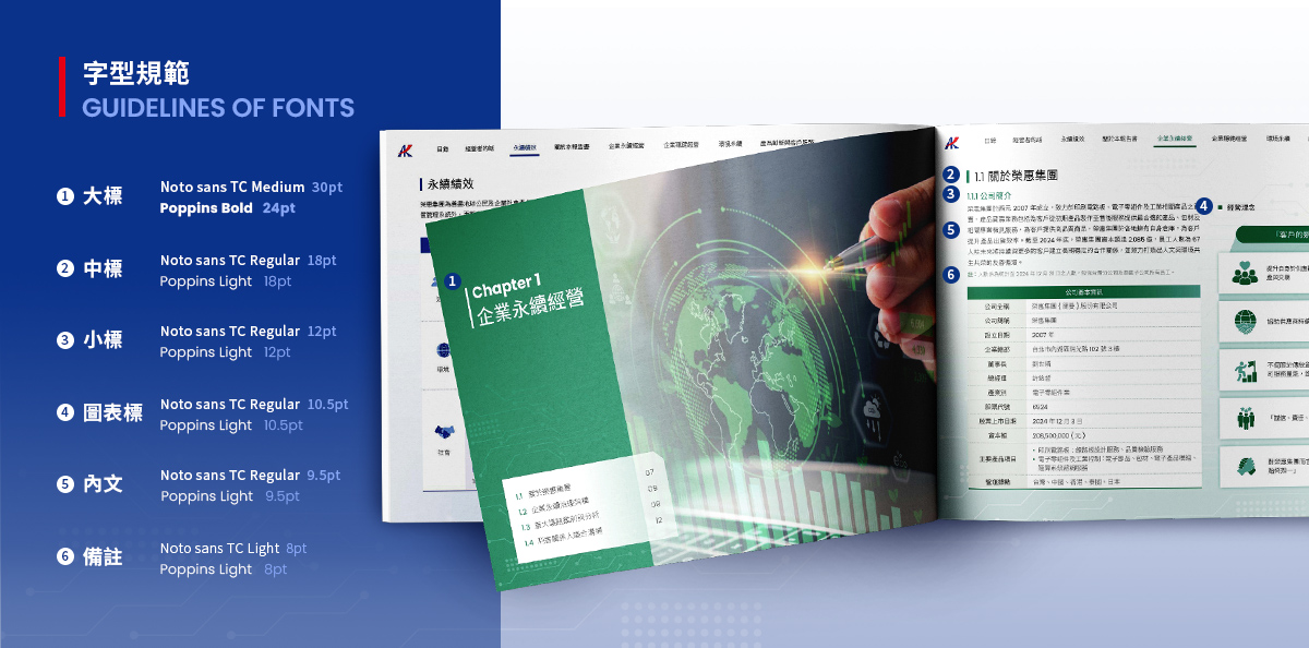 榮惠集團 2025 ESG 報告書設計優勢介紹 - 字體設計-電腦版