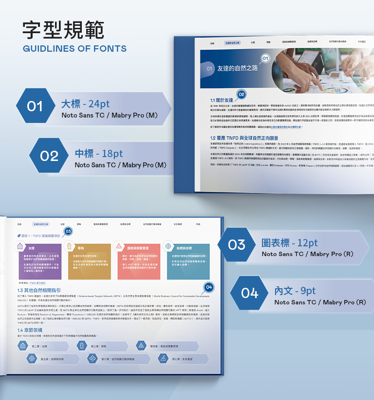 友達光電 2024 TNFD 報告書設計優勢介紹 - 字型規範-手機板