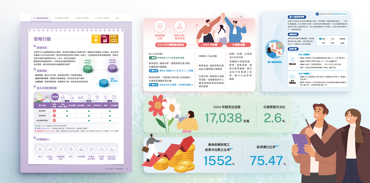 【台塑石化 2024 ESG 報告書】設計優勢介紹 - 插圖與視覺化圖表設計-電腦版