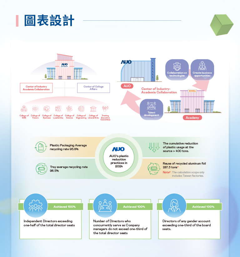 友達光電 2024 Insight 報告書設計優勢介紹 - 圖表設計-手機板