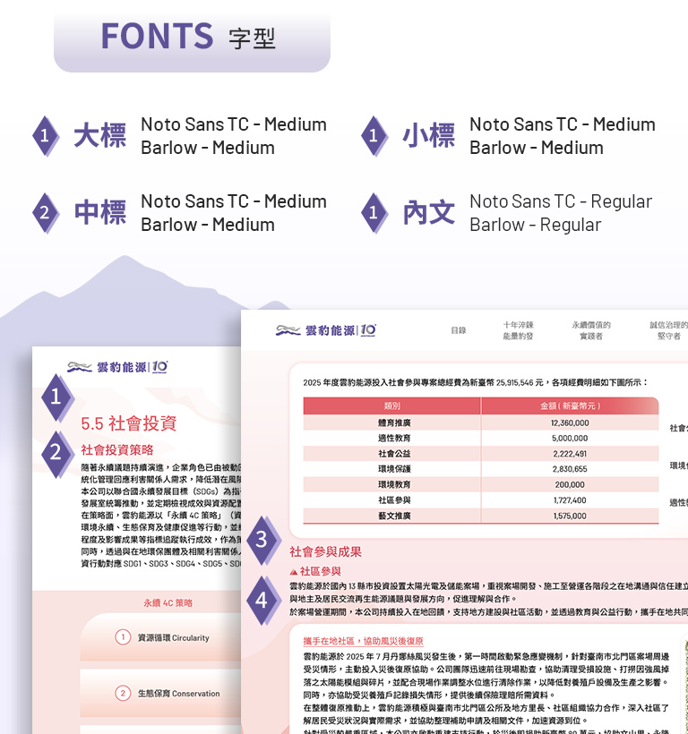 雲豹能源 2025 ESG 報告書設計優勢介紹 - 字型設計-手機板