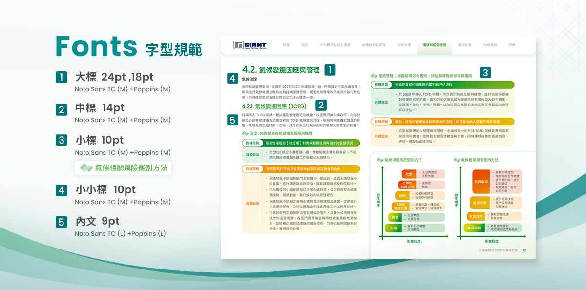 佳運重機械 2025 ESG報告書設計優勢介紹 -字型設計-電腦版