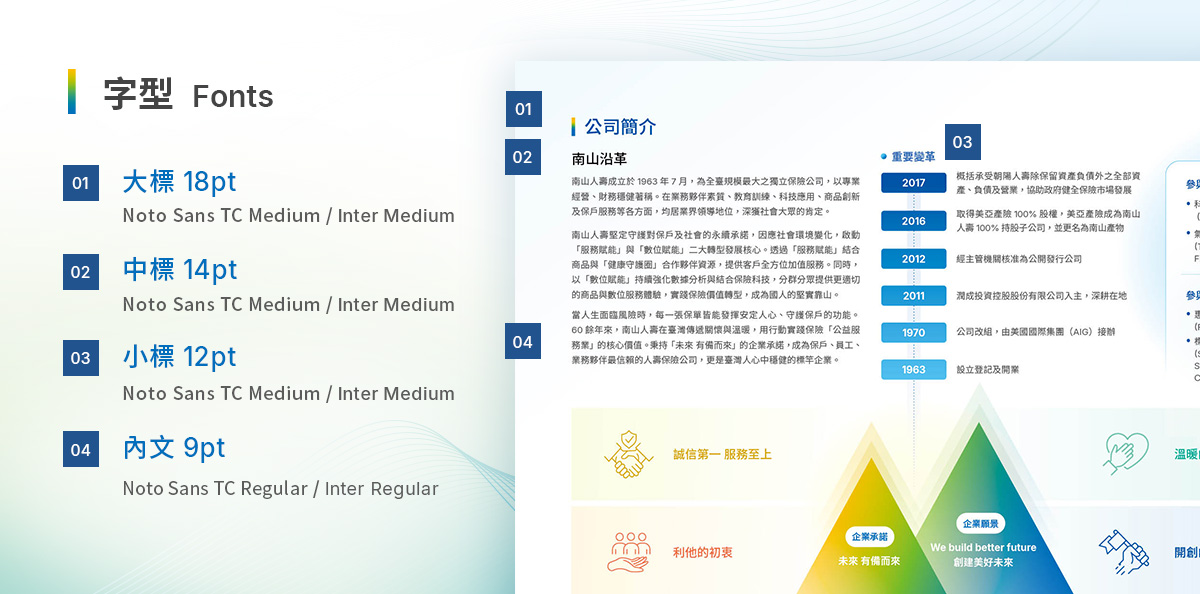 南山人壽 2025 ESG 報告書設計優勢介紹 - 字型-電腦版
