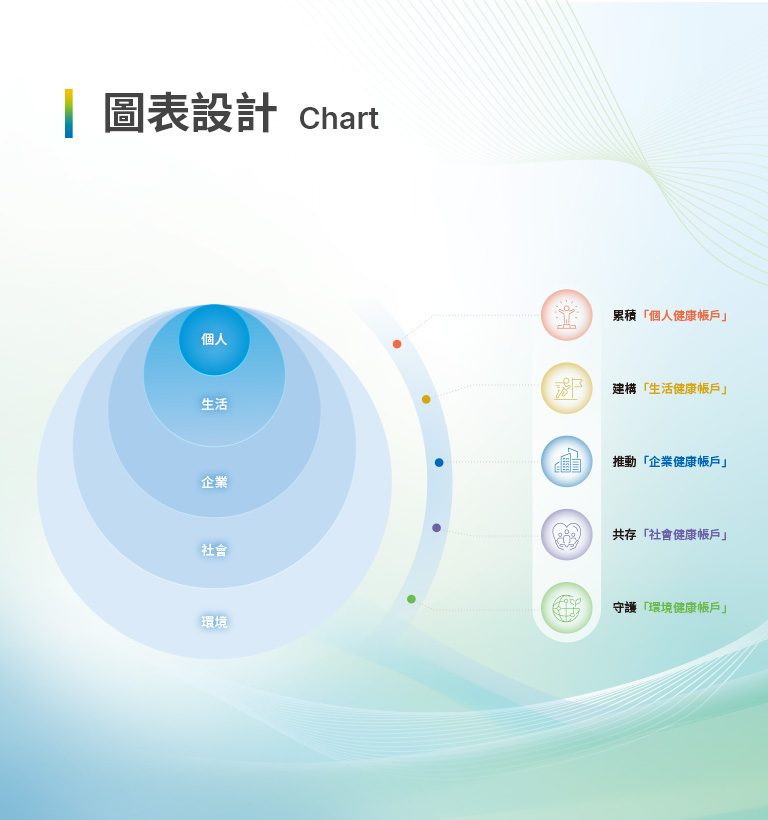 南山人壽 2025 ESG 報告書設計優勢介紹 - 圖表設計-手機板
