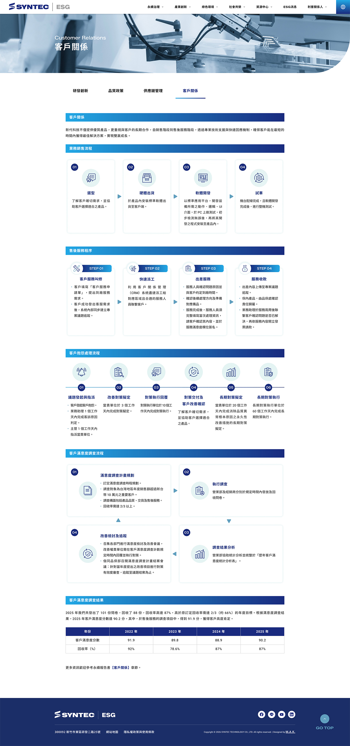 【新代科技ESG網站】客戶關係頁 介面設計