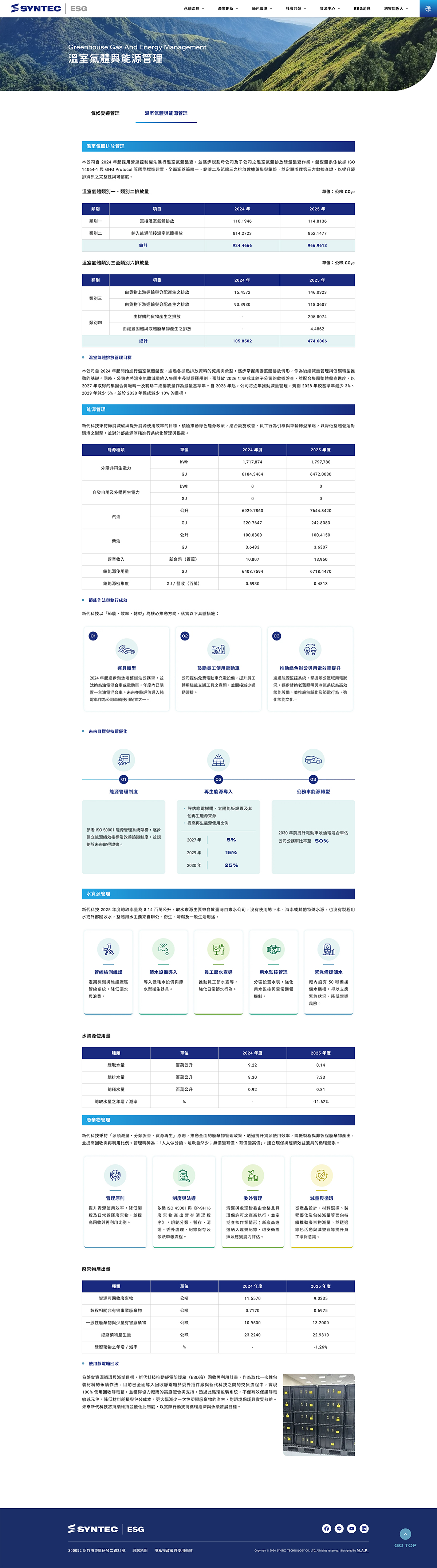 【新代科技ESG網站】溫室氣體與能源管理頁 介面設計
