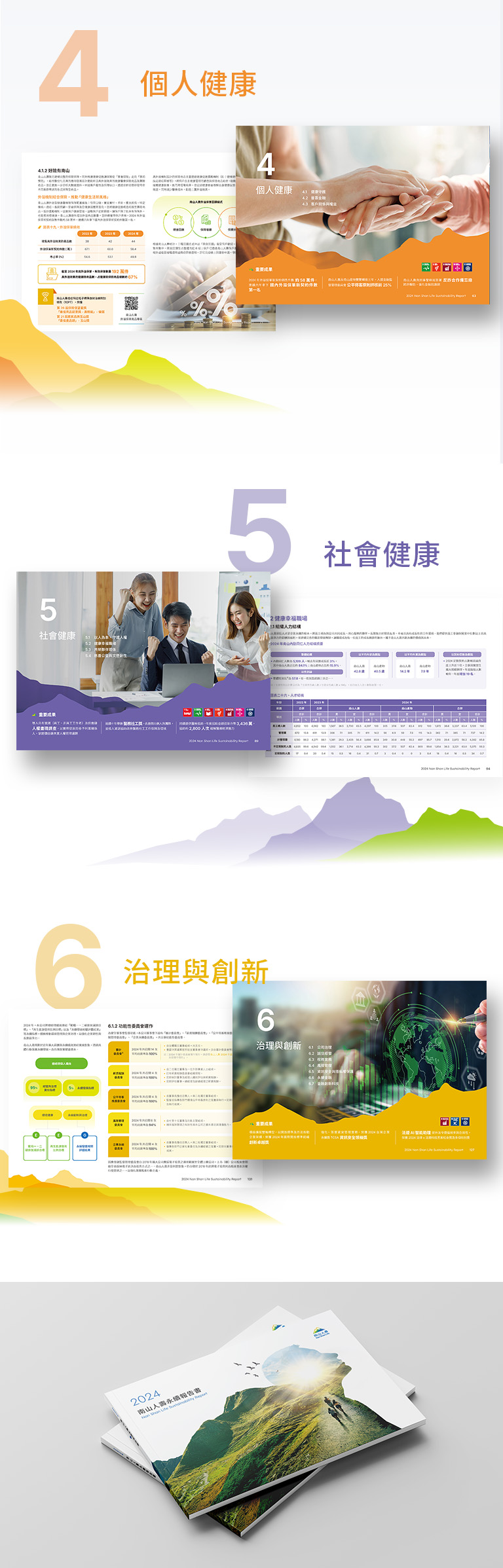由源做視覺設計的【南山人壽 2024 ESG 報告書】書冊設計情境圖