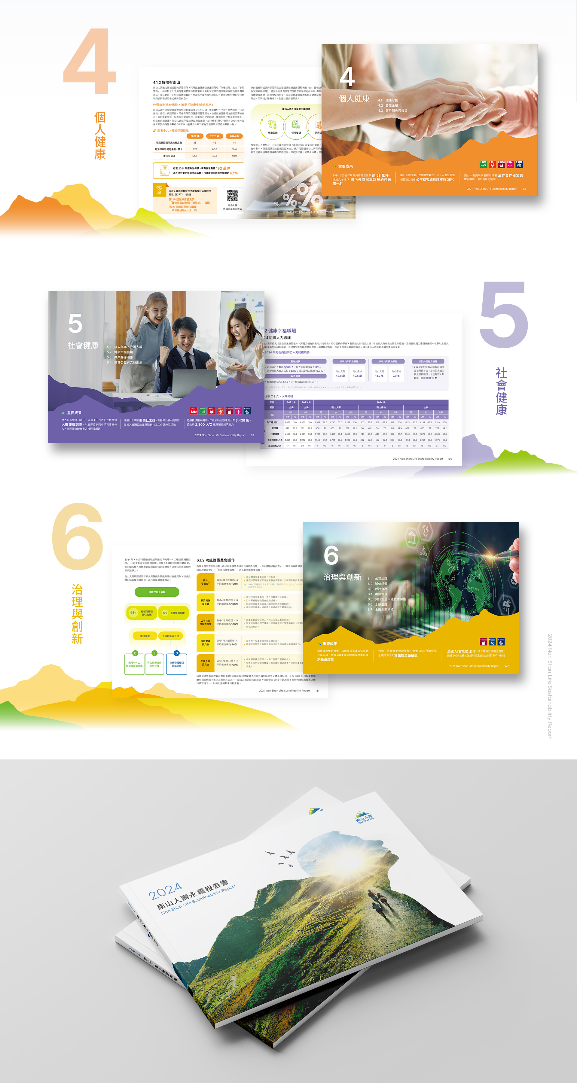 由源做視覺設計的【南山人壽 2024 ESG 報告書】書冊設計情境圖