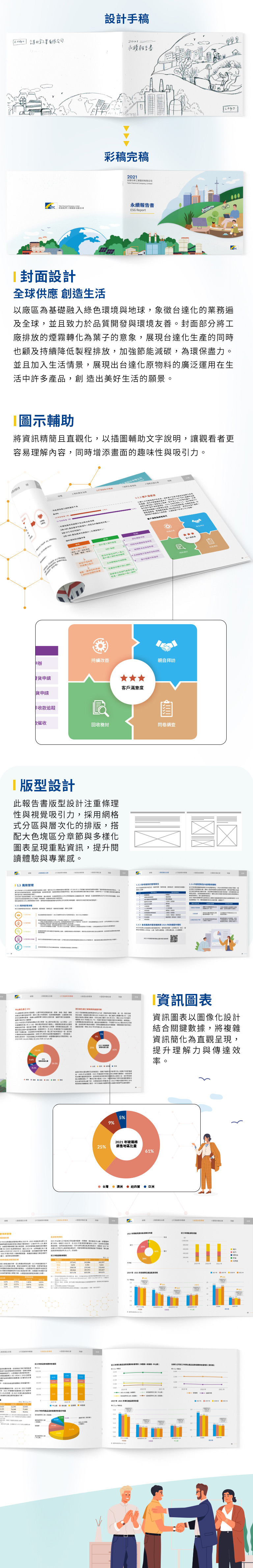 由源做視覺設計的【台達化 2021 ESG 報告書】書冊設計情境圖
