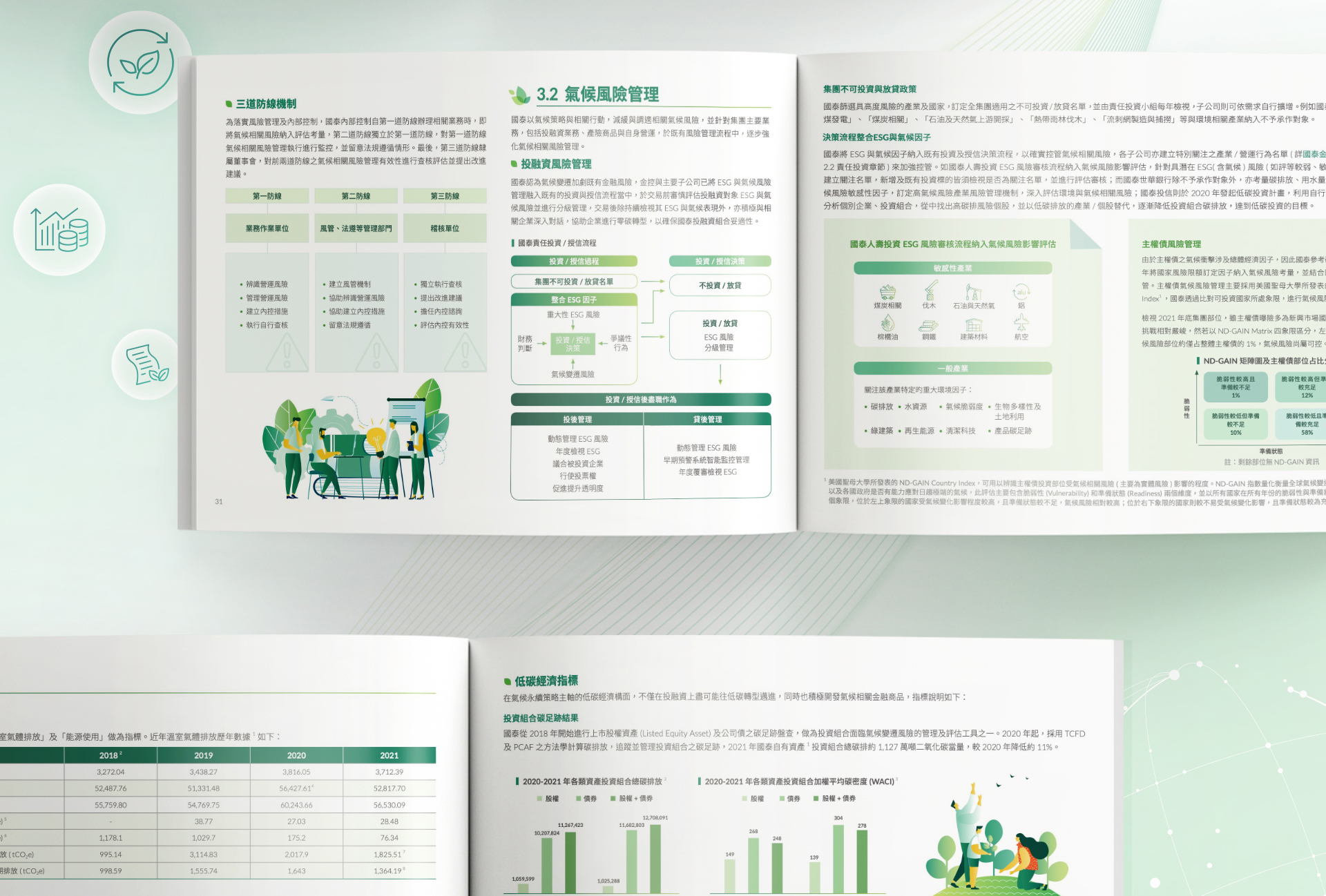 由源做視覺設計的【國泰金控 2021 TCFD 報告書】書冊設計情境圖