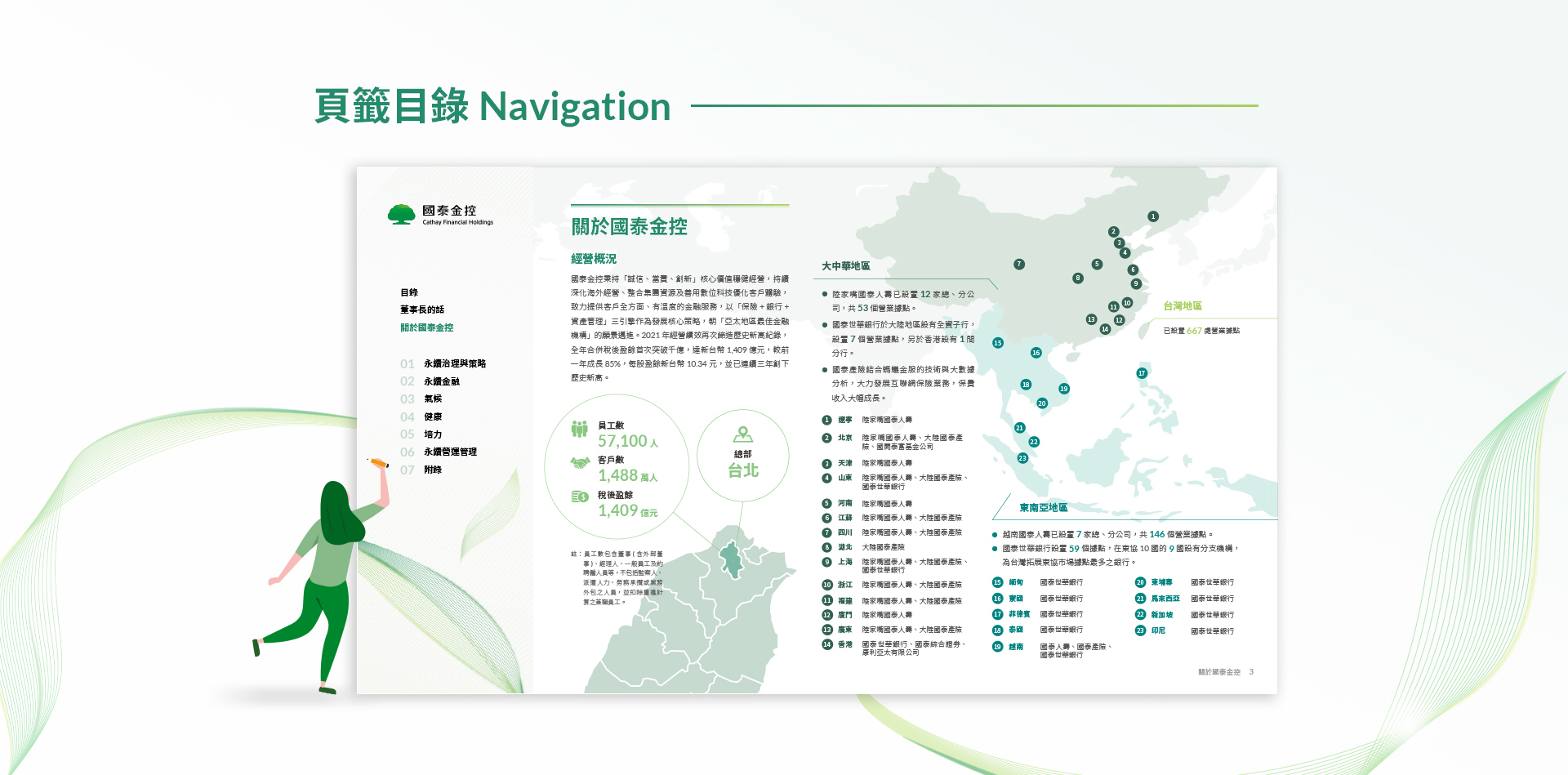 由源做視覺設計的【國泰金控 2021 ESG 報告書】書冊設計情境圖