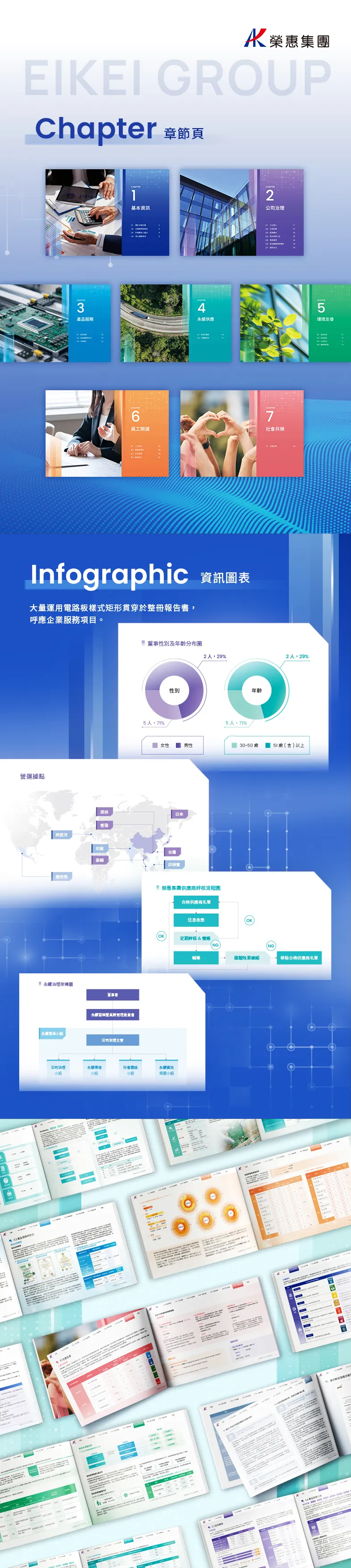 由源做視覺設計的榮惠集團2025ESG報告書書冊設計情境圖