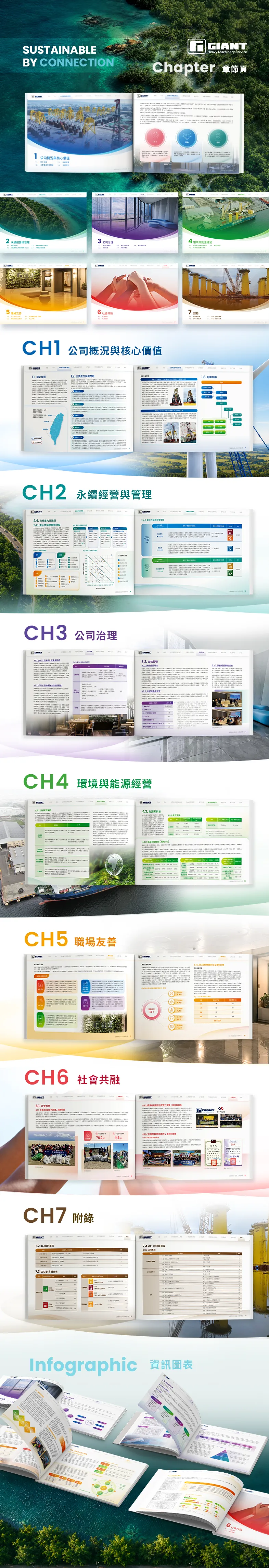 由源做視覺設計的佳運重機械 202ESG 報告書書冊設計情境圖