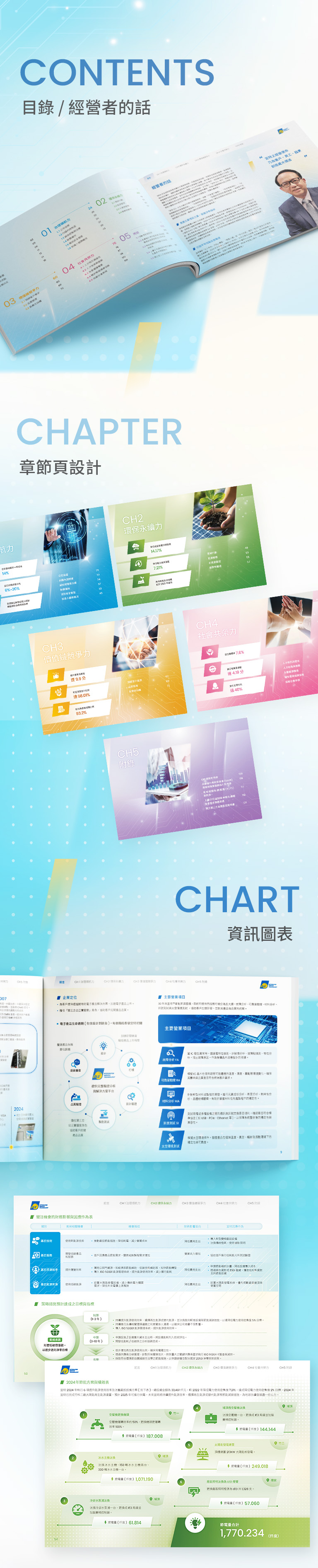 由源做視覺設計的【宜特科技 2024 ESG 報告書】書冊設計情境圖